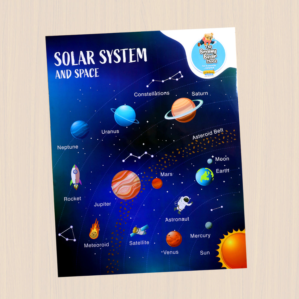 Educational Charts
